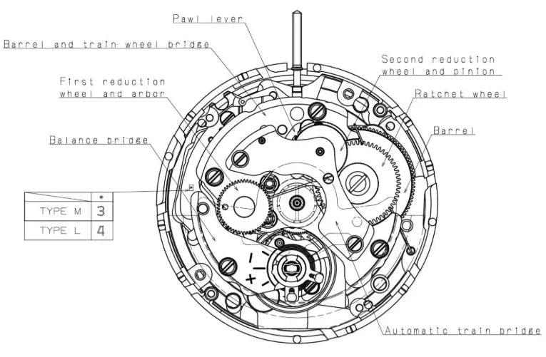 Understanding TMI, NH, and VK Movements: The Truth Behind the Seiko Mod Watches - WB MOD WATCHES